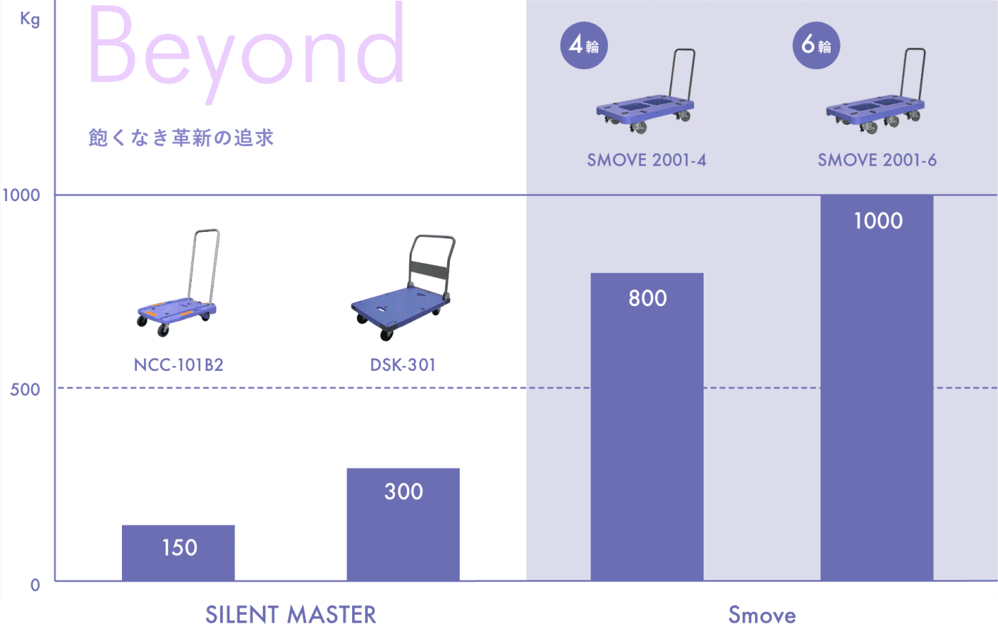 飽くなき革新の追求