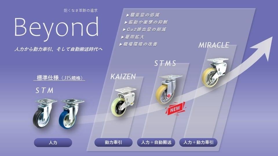 飽くなき革新の追求